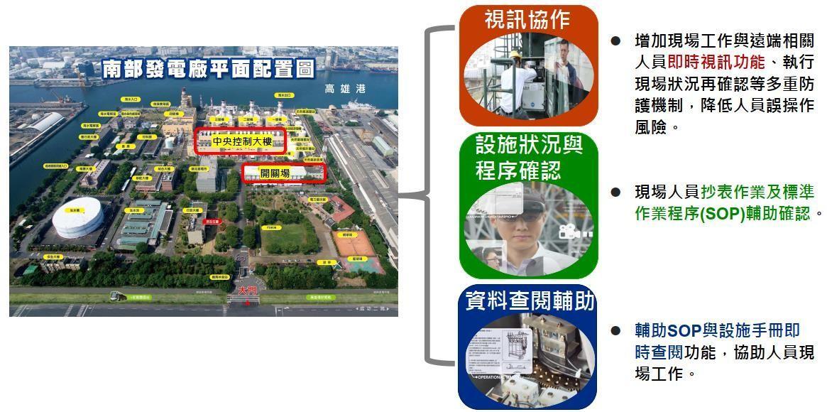 台灣電力發電廠 FacePro 協作應用